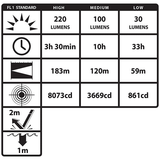 Helmet Mounted Multi-Function Dual Light