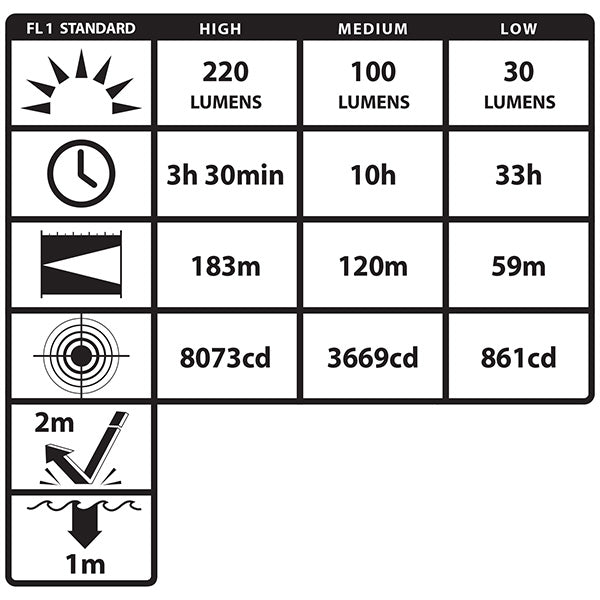 Helmet Mounted Multi-Function Dual Light