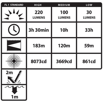 Helmet Mounted Multi-Function Dual Light